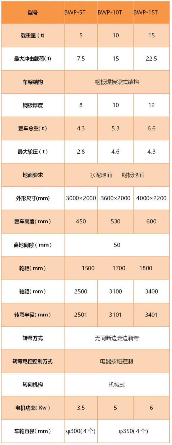自動化搬運(yùn)車