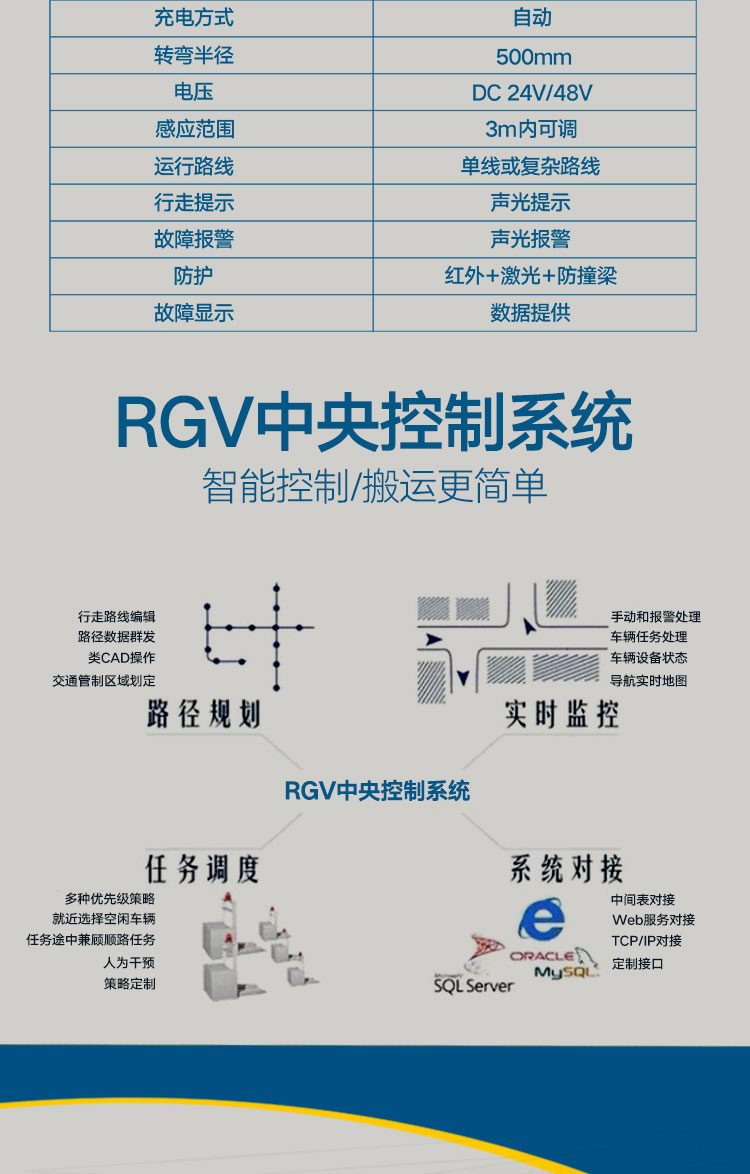 自動化搬運車